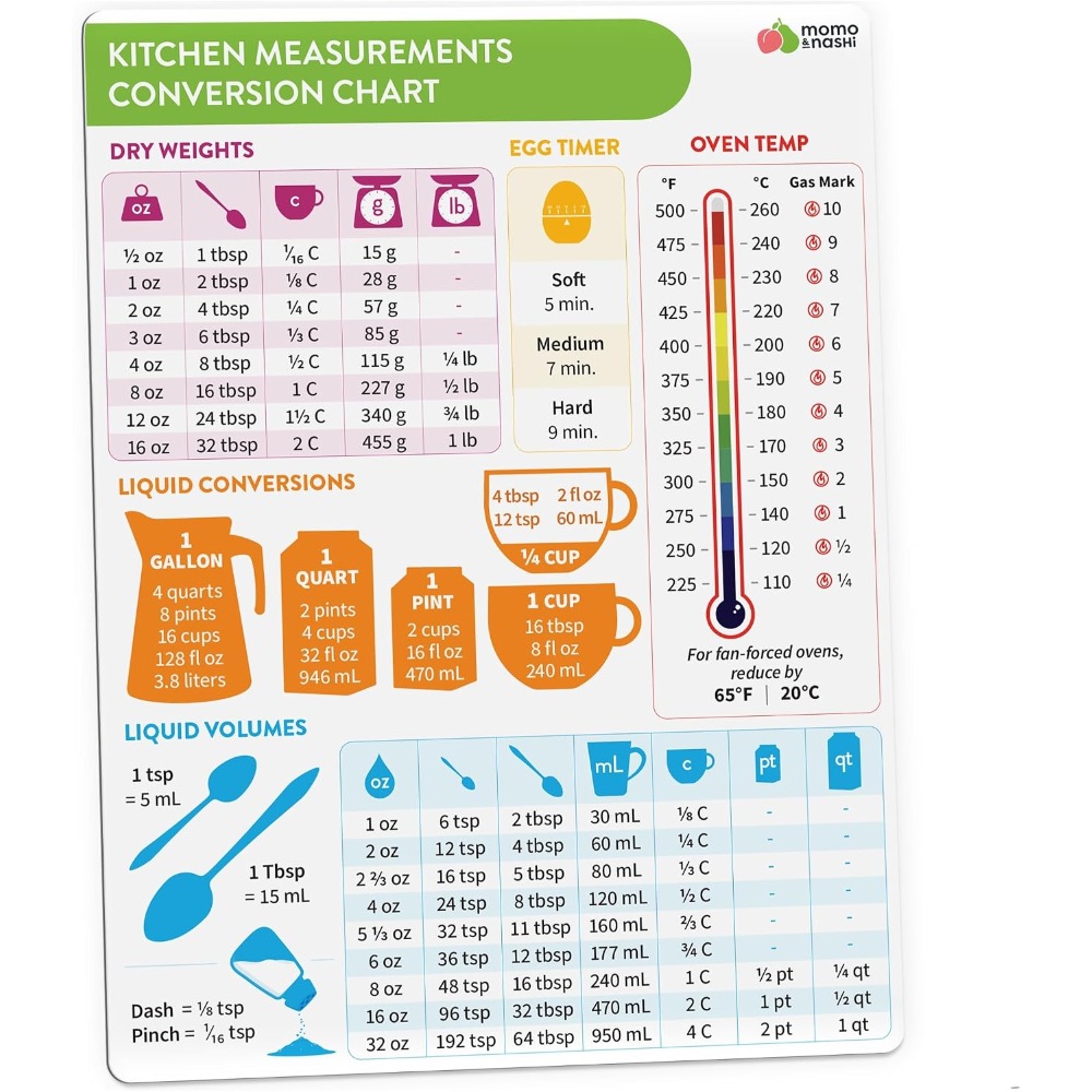 Tableau de conversion des mesu - Kitchen Baking Sheets avis et prix